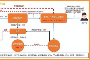 ?库里上半场7投全丢得分挂零 自2019年西部半决赛以来首次！